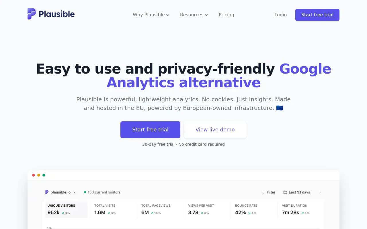 The Plausible Analytics website